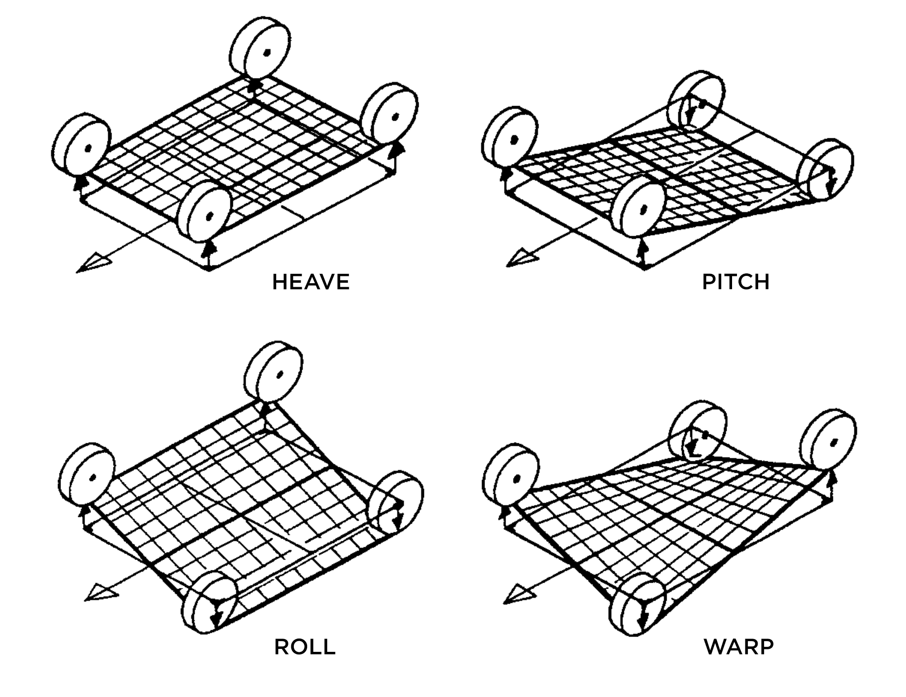 Chassis modes illustration