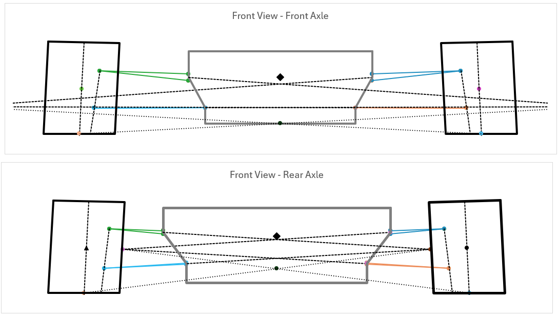 Front view suspension geometry diagram