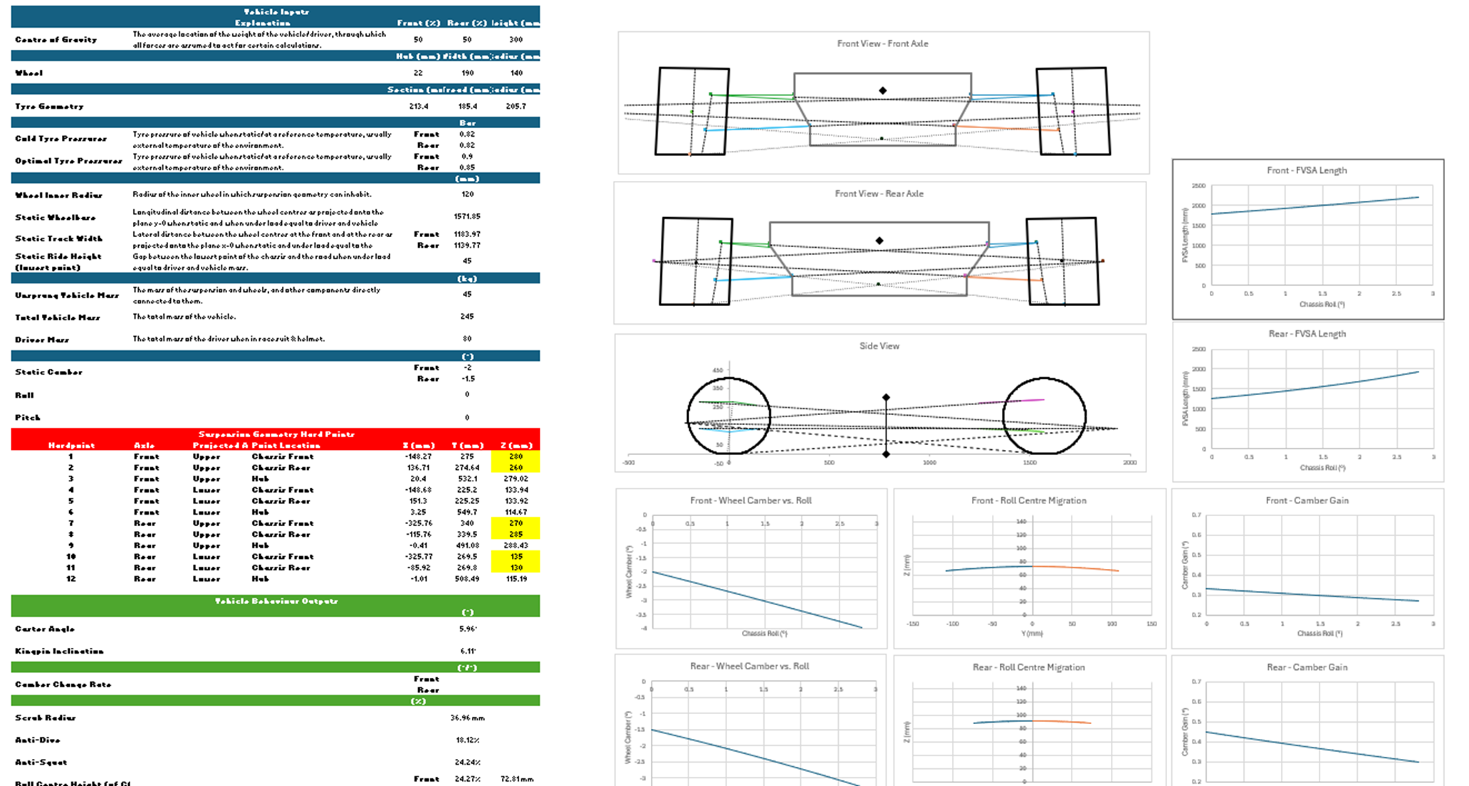 Dashboard tab showing hardpoint input matrix and vehicle parameter summary